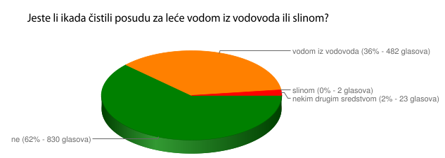 Statistika