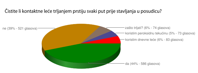 Statistika