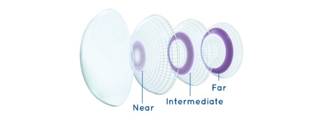 Multifokalne kontaktne leće za jasan vid na svim udaljenostima