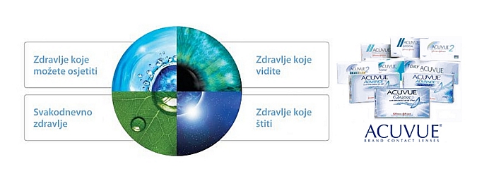 Želite početi nositi kontaktne leće? 